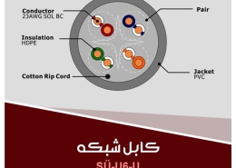 Cat6 utp Copper