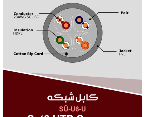 Cat6 utp Copper