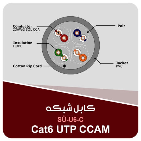 cat6 utp CCAM